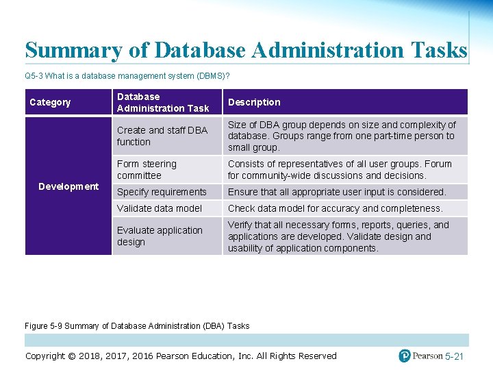 Summary of Database Administration Tasks Q 5 -3 What is a database management system