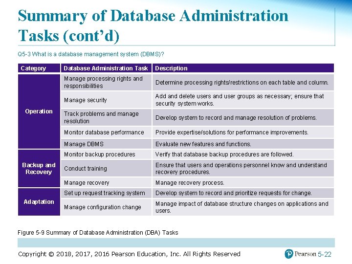 Summary of Database Administration Tasks (cont’d) Q 5 -3 What is a database management