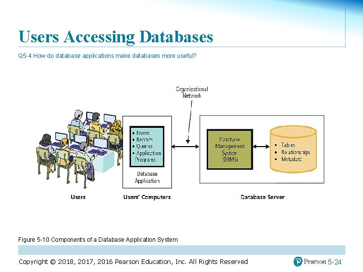 Users Accessing Databases Q 5 -4 How do database applications make databases more useful?