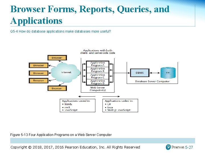 Browser Forms, Reports, Queries, and Applications Q 5 -4 How do database applications make