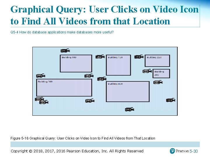 Graphical Query: User Clicks on Video Icon to Find All Videos from that Location