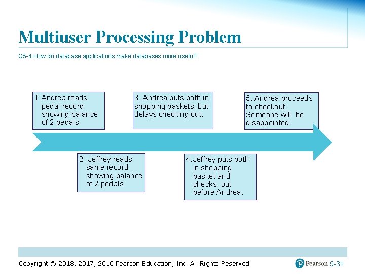 Multiuser Processing Problem Q 5 -4 How do database applications make databases more useful?