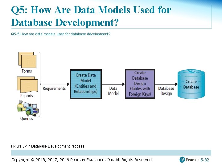 Q 5: How Are Data Models Used for Database Development? Q 5 -5 How