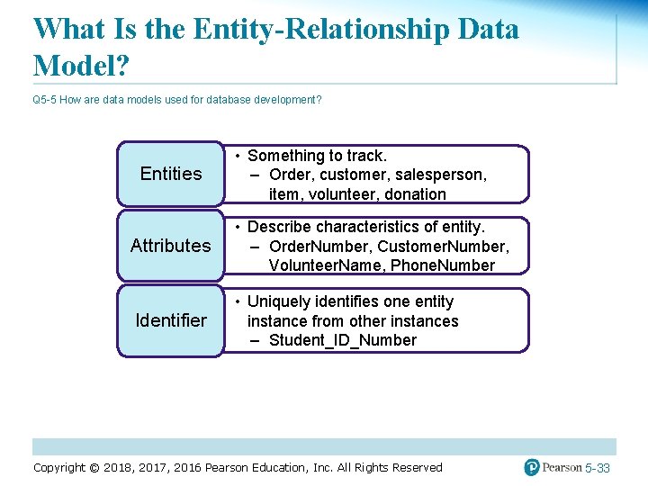 What Is the Entity-Relationship Data Model? Q 5 -5 How are data models used