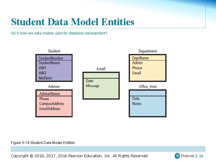 Student Data Model Entities Q 5 -5 How are data models used for database