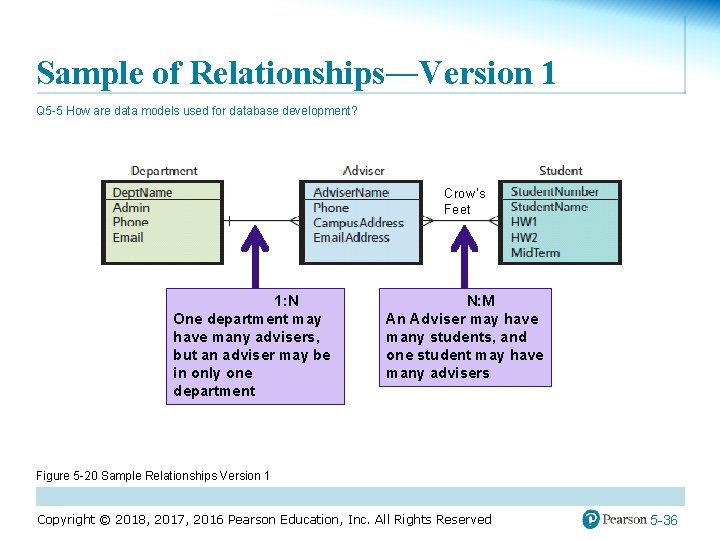 Sample of Relationships―Version 1 Q 5 -5 How are data models used for database