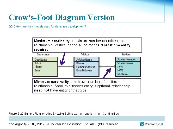 Crow’s-Foot Diagram Version Q 5 -5 How are data models used for database development?