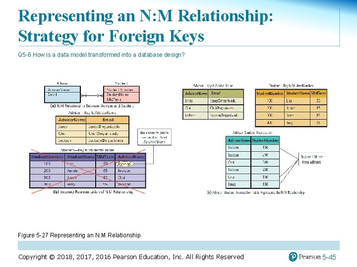 Representing an N: M Relationship: Strategy for Foreign Keys Q 5 -6 How is