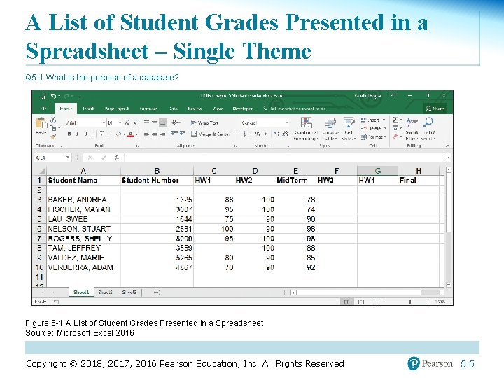 A List of Student Grades Presented in a Spreadsheet – Single Theme Q 5