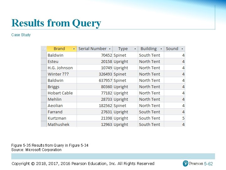 Results from Query Case Study Figure 5 -35 Results from Query in Figure 5