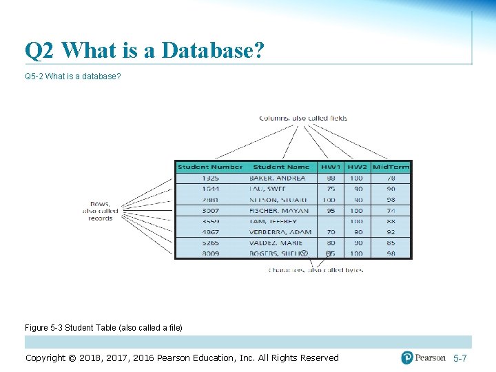 Q 2 What is a Database? Q 5 -2 What is a database? Figure