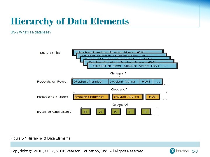 Hierarchy of Data Elements Q 5 -2 What is a database? Figure 5 -4