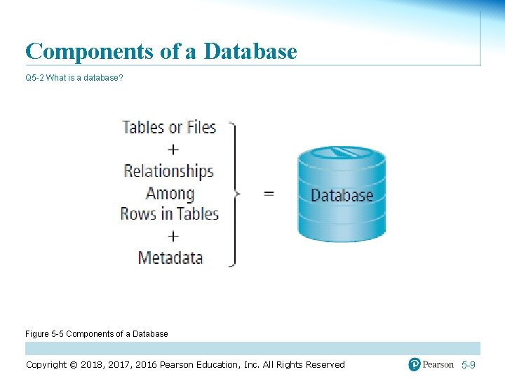 Components of a Database Q 5 -2 What is a database? Figure 5 -5