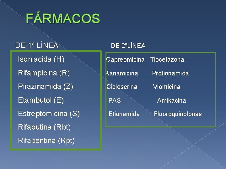 FÁRMACOS DE 1ª LÍNEA DE 2ªLÍNEA Isoniacida (H) Capreomicina Tiocetazona Rifampicina (R) Kanamicina Protionamida