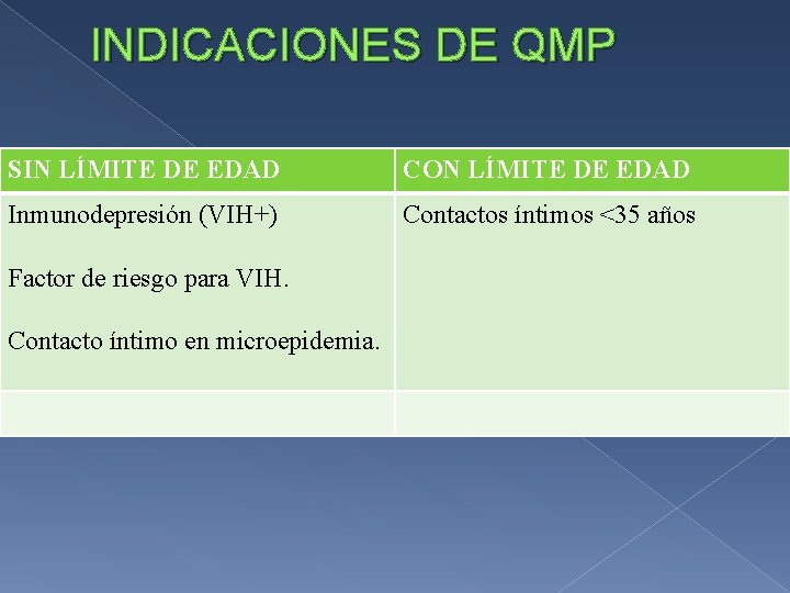 INDICACIONES DE QMP SIN LÍMITE DE EDAD CON LÍMITE DE EDAD Inmunodepresión (VIH+) Contactos