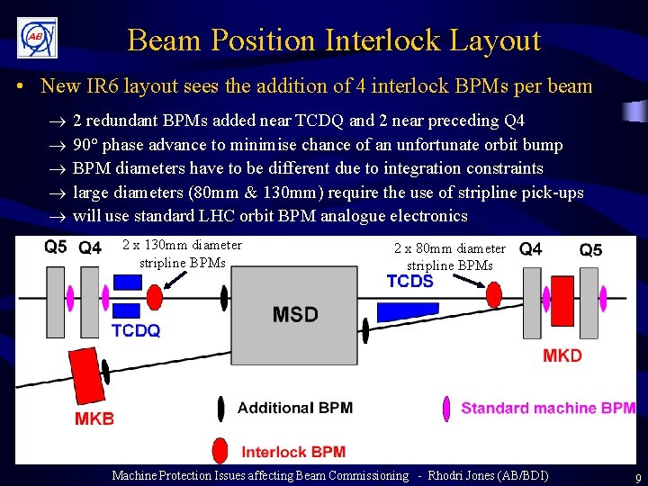 Beam Position Interlock Layout • New IR 6 layout sees the addition of 4