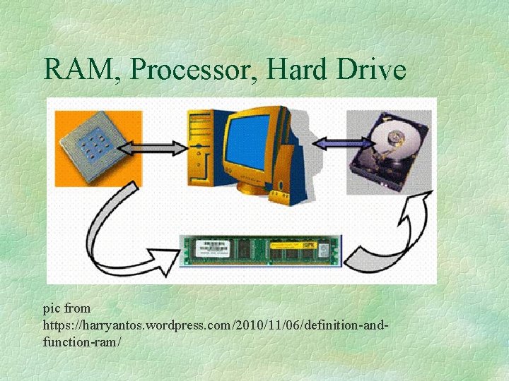 RAM, Processor, Hard Drive pic from https: //harryantos. wordpress. com/2010/11/06/definition-andfunction-ram/ 