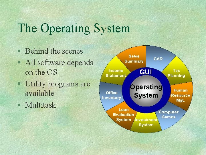 The Operating System § Behind the scenes § All software depends on the OS
