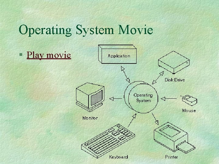 Operating System Movie § Play movie 