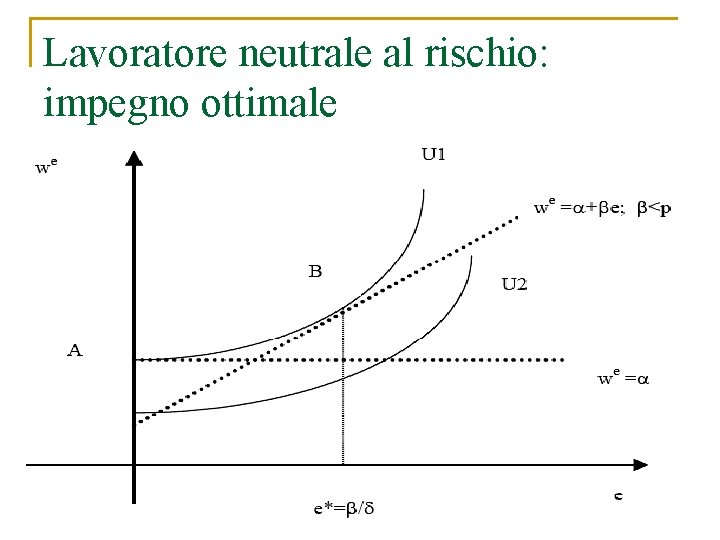 Lavoratore neutrale al rischio: impegno ottimale 