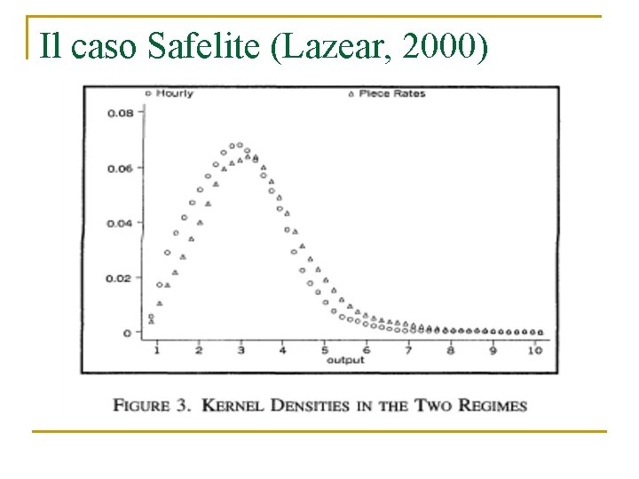 Il caso Safelite (Lazear, 2000) 