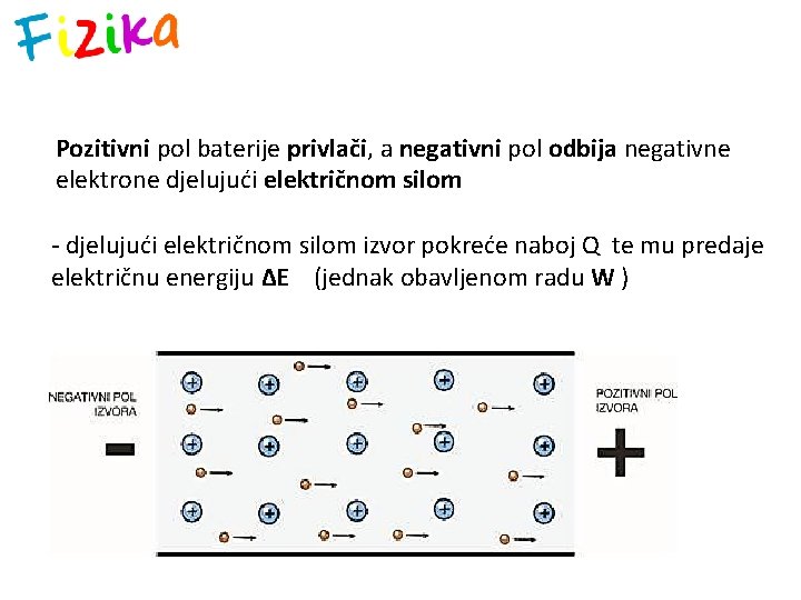 Pozitivni pol baterije privlači, a negativni pol odbija negativne elektrone djelujući električnom silom -