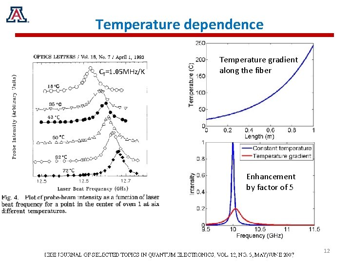 Temperature dependence CT=1. 05 MHz/K Temperature gradient along the fiber Enhancement by factor of