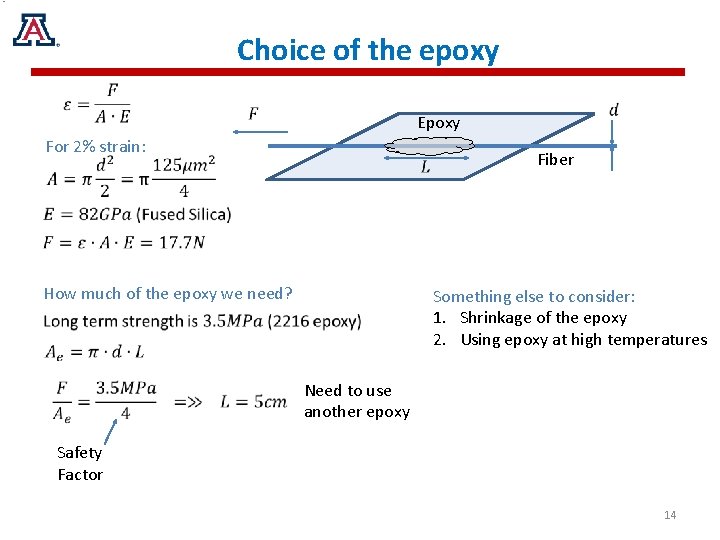 Choice of the epoxy Epoxy For 2% strain: Fiber How much of the epoxy