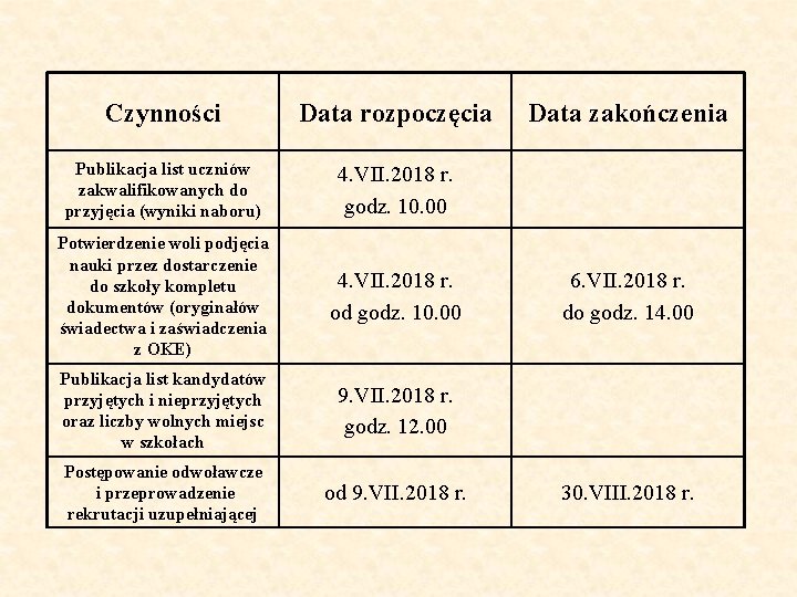 Czynności Data rozpoczęcia Publikacja list uczniów zakwalifikowanych do przyjęcia (wyniki naboru) 4. VII. 2018