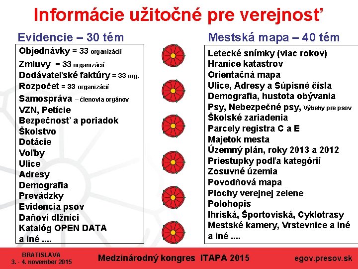 Informácie užitočné pre verejnosť Evidencie – 30 tém Mestská mapa – 40 tém Objednávky