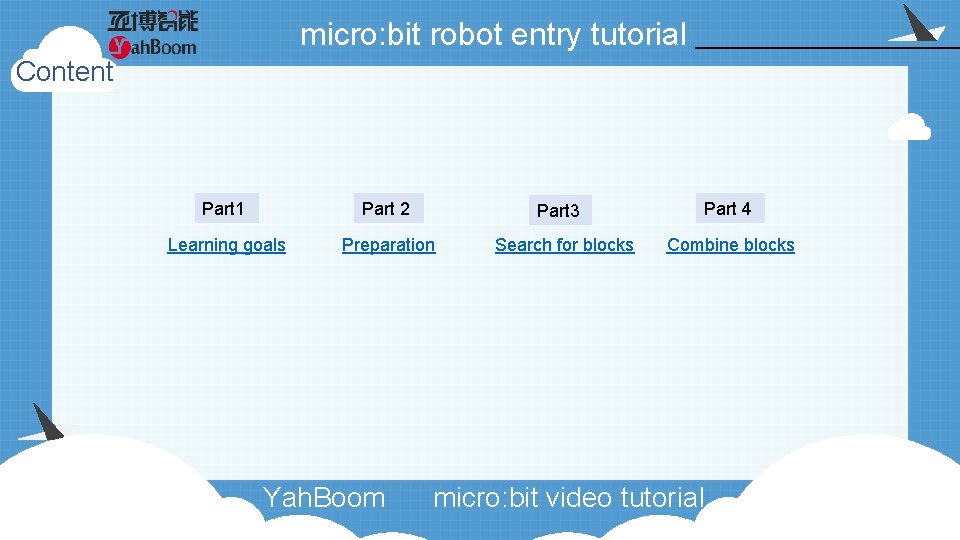micro: bit robot entry tutorial Content Part 1 Part 2 Learning goals Preparation Yah.