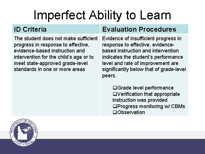 Imperfect Ability to Learn ID Criteria Evaluation Procedures The student does not make sufficient