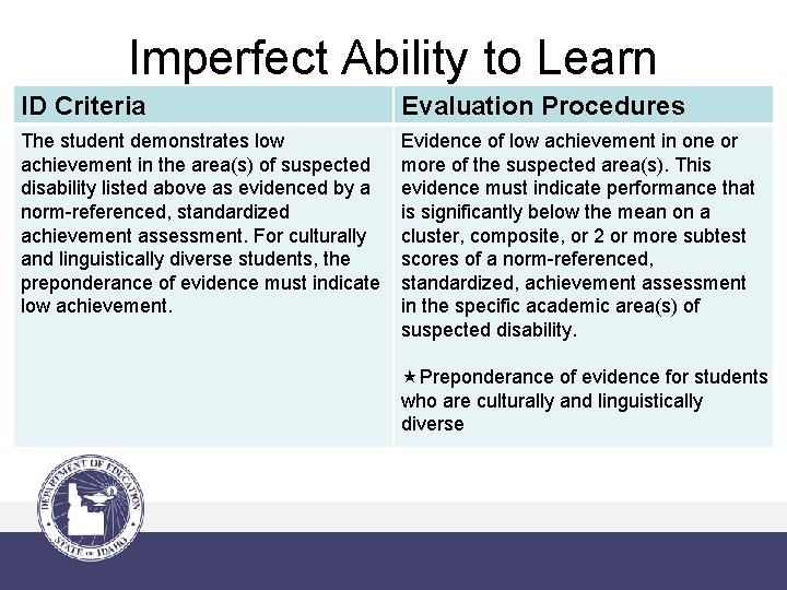 Imperfect Ability to Learn ID Criteria Evaluation Procedures The student demonstrates low achievement in
