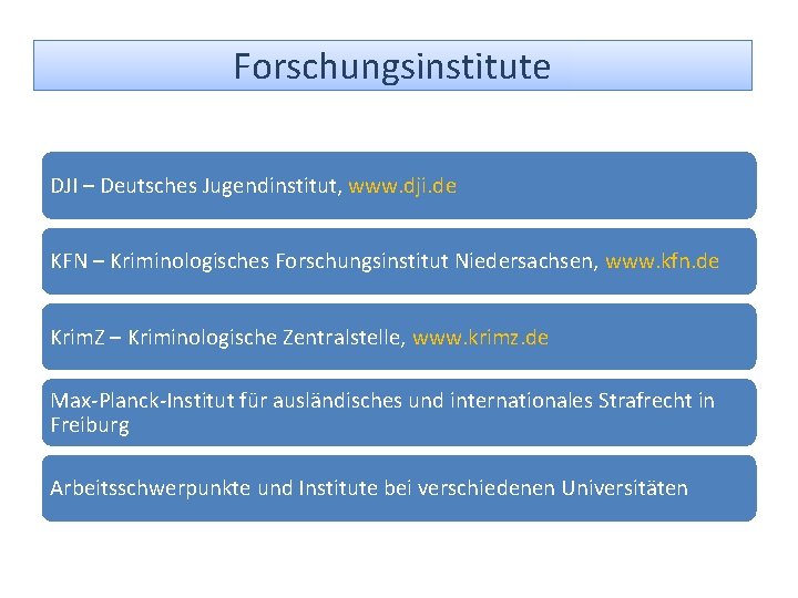 Forschungsinstitute DJI – Deutsches Jugendinstitut, www. dji. de KFN – Kriminologisches Forschungsinstitut Niedersachsen, www.