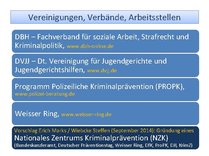 Vereinigungen, Verbände, Arbeitsstellen DBH – Fachverband für soziale Arbeit, Strafrecht und Kriminalpolitik, www. dbh-online.