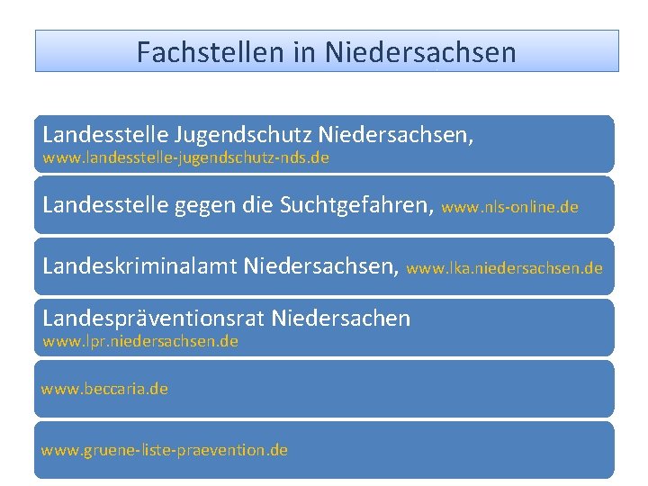 Fachstellen in Niedersachsen Landesstelle Jugendschutz Niedersachsen, www. landesstelle-jugendschutz-nds. de Landesstelle gegen die Suchtgefahren, www.