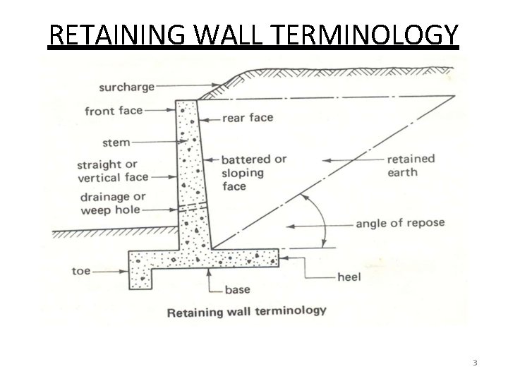 RETAINING WALL TERMINOLOGY 3 