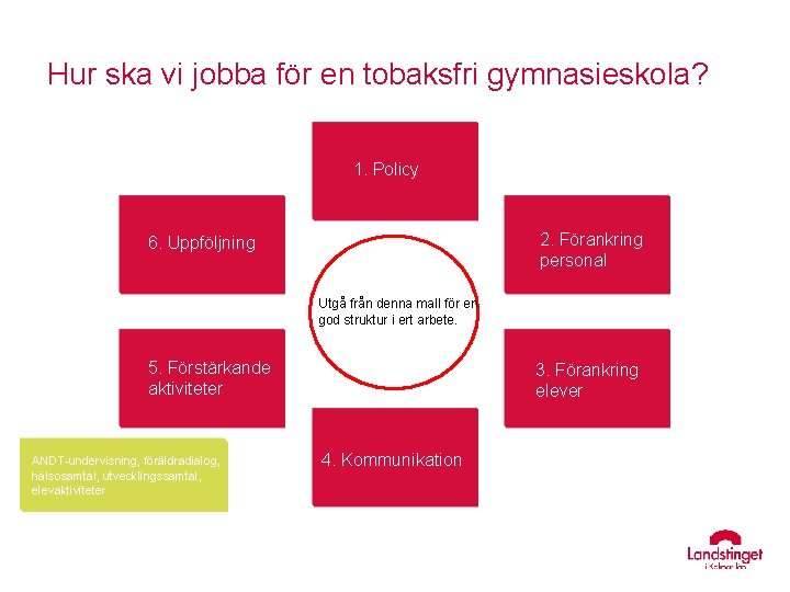 Hur ska vi jobba för en tobaksfri gymnasieskola? 1. Policy 2. Förankring personal 6.