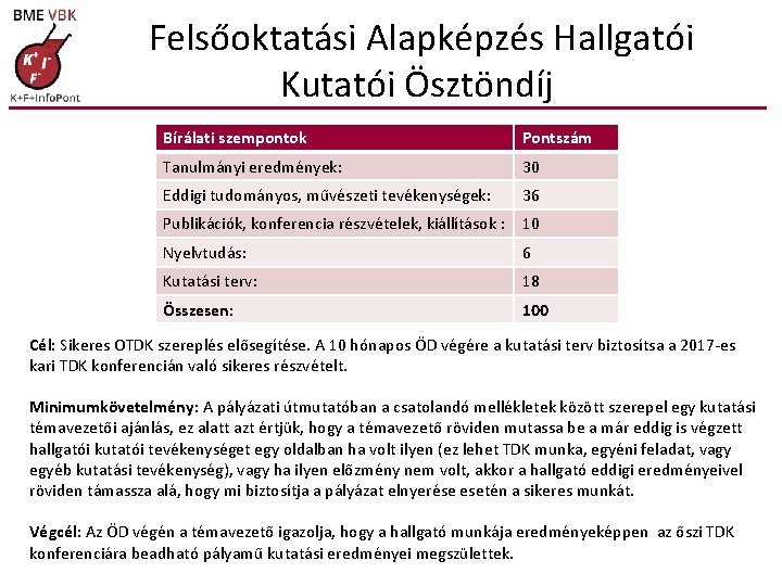 Felsőoktatási Alapképzés Hallgatói Kutatói Ösztöndíj Bírálati szempontok Pontszám Tanulmányi eredmények: 30 Eddigi tudományos, művészeti