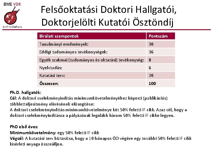 Felsőoktatási Doktori Hallgatói, Doktorjelölti Kutatói Ösztöndíj Bírálati szempontok Pontszám Tanulmányi eredmények: 30 Eddigi tudományos