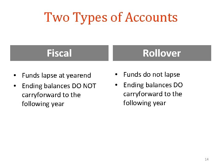 Two Types of Accounts Fiscal • Funds lapse at yearend • Ending balances DO Two Types of Accounts Fiscal • Funds lapse at yearend • Ending balances DO