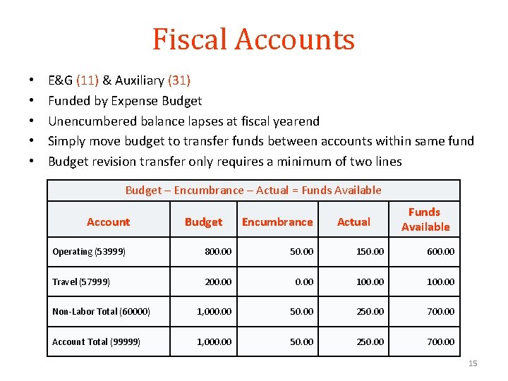 Fiscal Accounts • • • E&G (11) & Auxiliary (31) Funded by Expense Budget Fiscal Accounts • • • E&G (11) & Auxiliary (31) Funded by Expense Budget