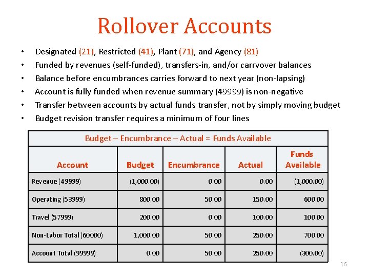 Rollover Accounts • • • Designated (21), Restricted (41), Plant (71), and Agency (81) Rollover Accounts • • • Designated (21), Restricted (41), Plant (71), and Agency (81)