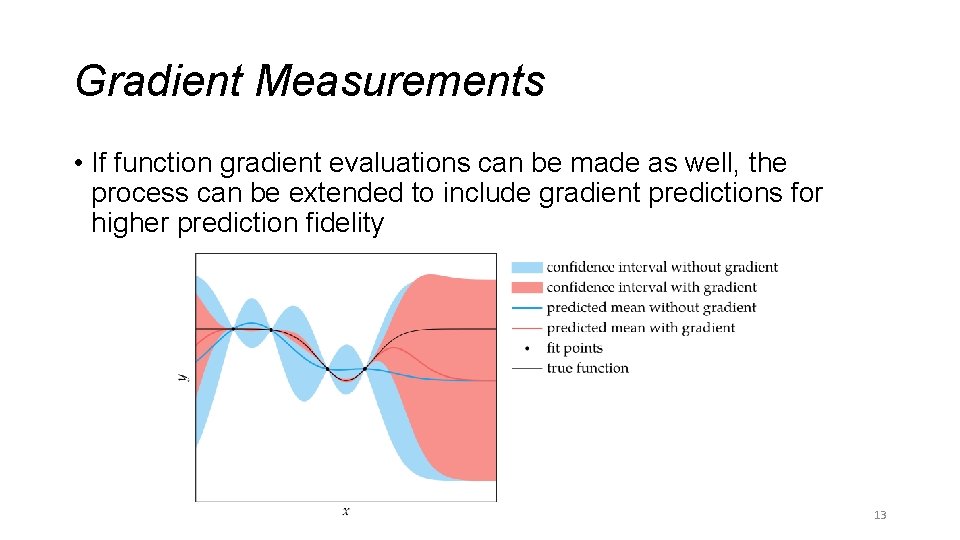 Gradient Measurements • If function gradient evaluations can be made as well, the process