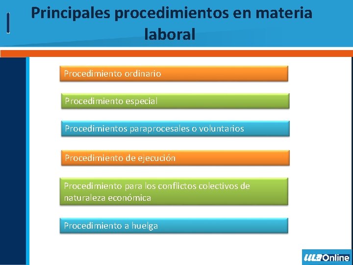 Principales procedimientos en materia laboral Procedimiento ordinario Procedimiento especial Procedimientos paraprocesales o voluntarios Procedimiento