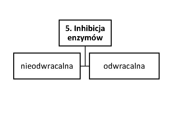 5. Inhibicja enzymów nieodwracalna 