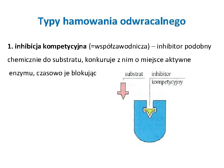 Typy hamowania odwracalnego 1. inhibicja kompetycyjna (=współzawodnicza) – inhibitor podobny chemicznie do substratu, konkuruje