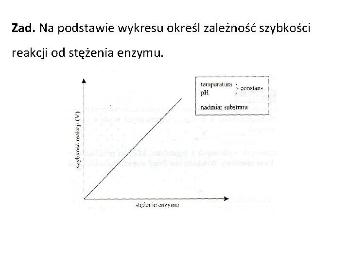 Zad. Na podstawie wykresu określ zależność szybkości reakcji od stężenia enzymu. 