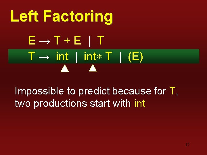 Left Factoring E→T+E | T T → int | int T | (E) Impossible