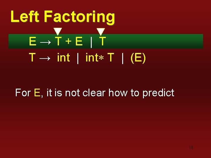 Left Factoring E→T+E | T T → int | int T | (E) For